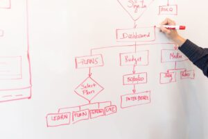 Equipo de trabajo analizando un flujo de procesos en una oficina